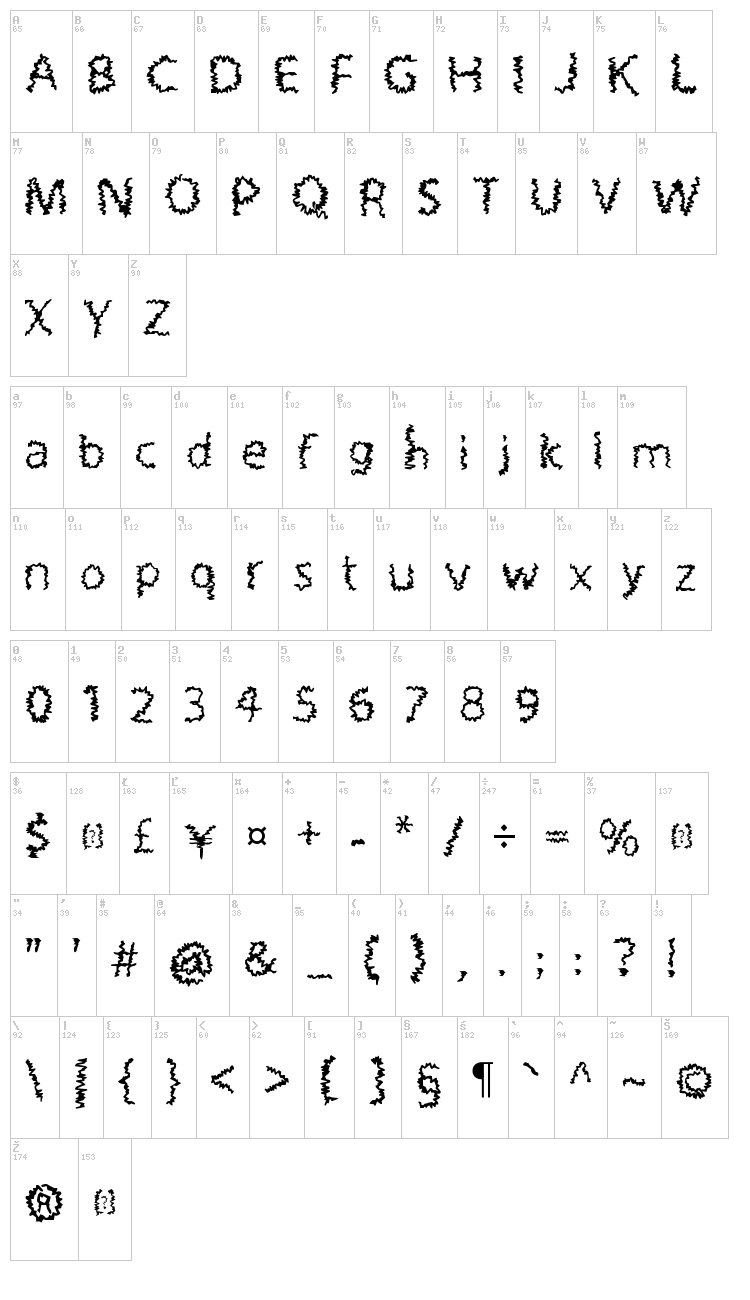 Rough Treatment font map
