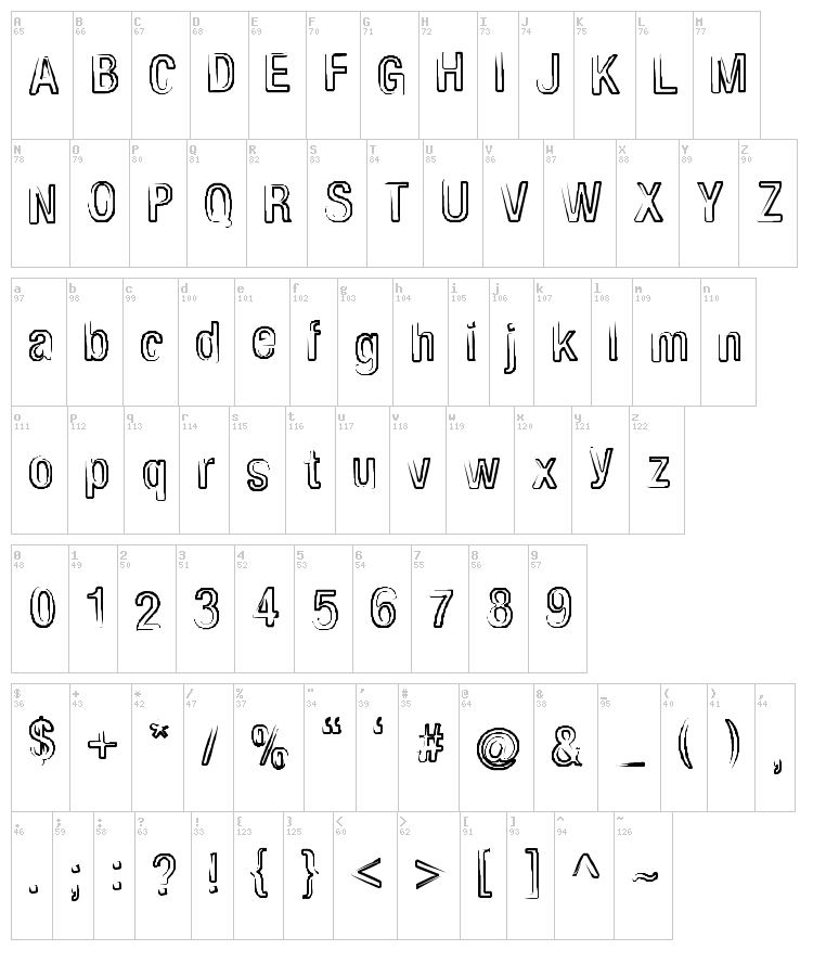 Sensitivity font map
