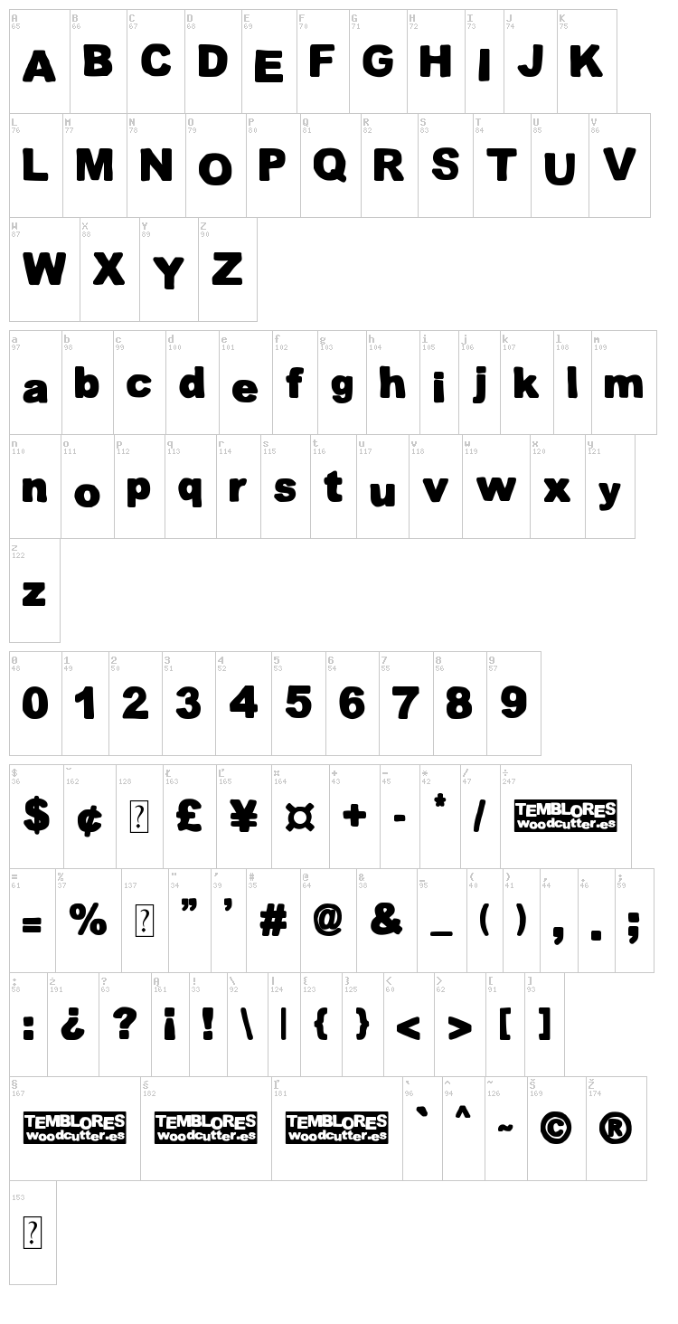 Temblores font map
