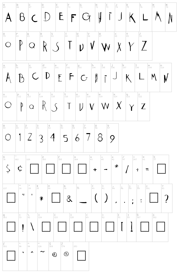 Weimar font map
