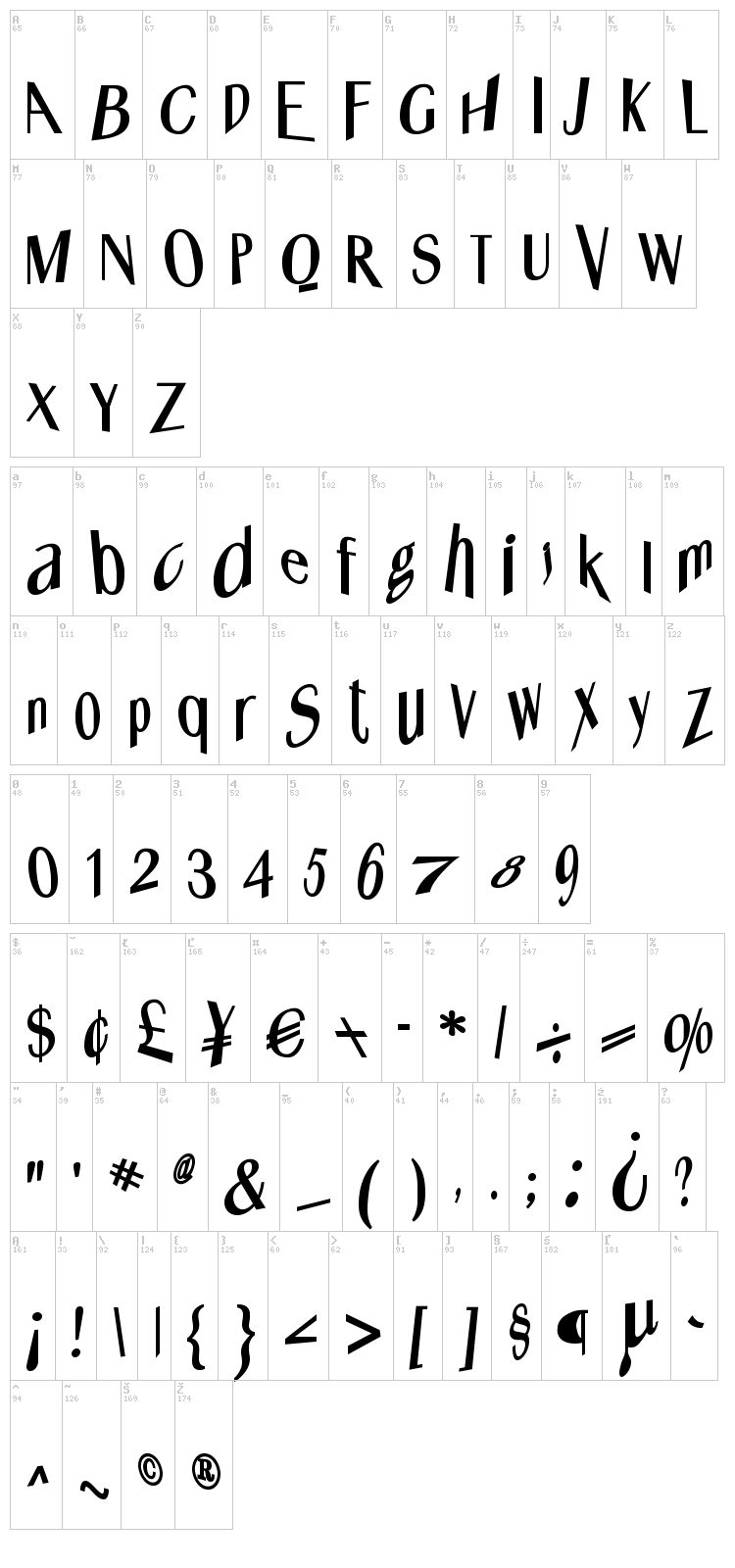 Whats Happened font map