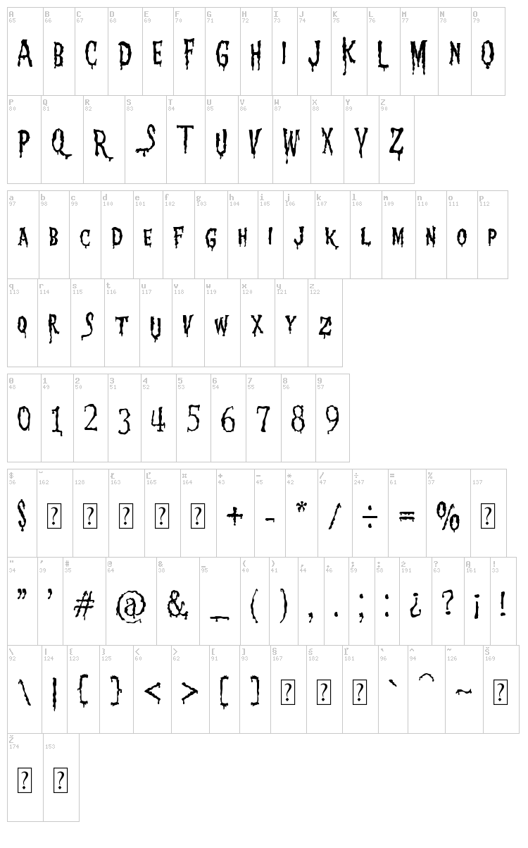 1313 Mockingbird Lane font map