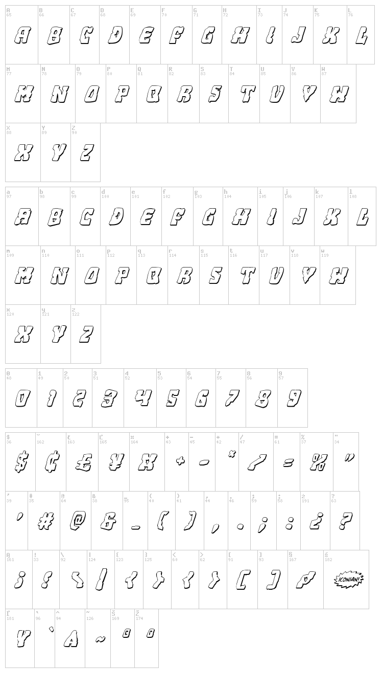 Beastian font map