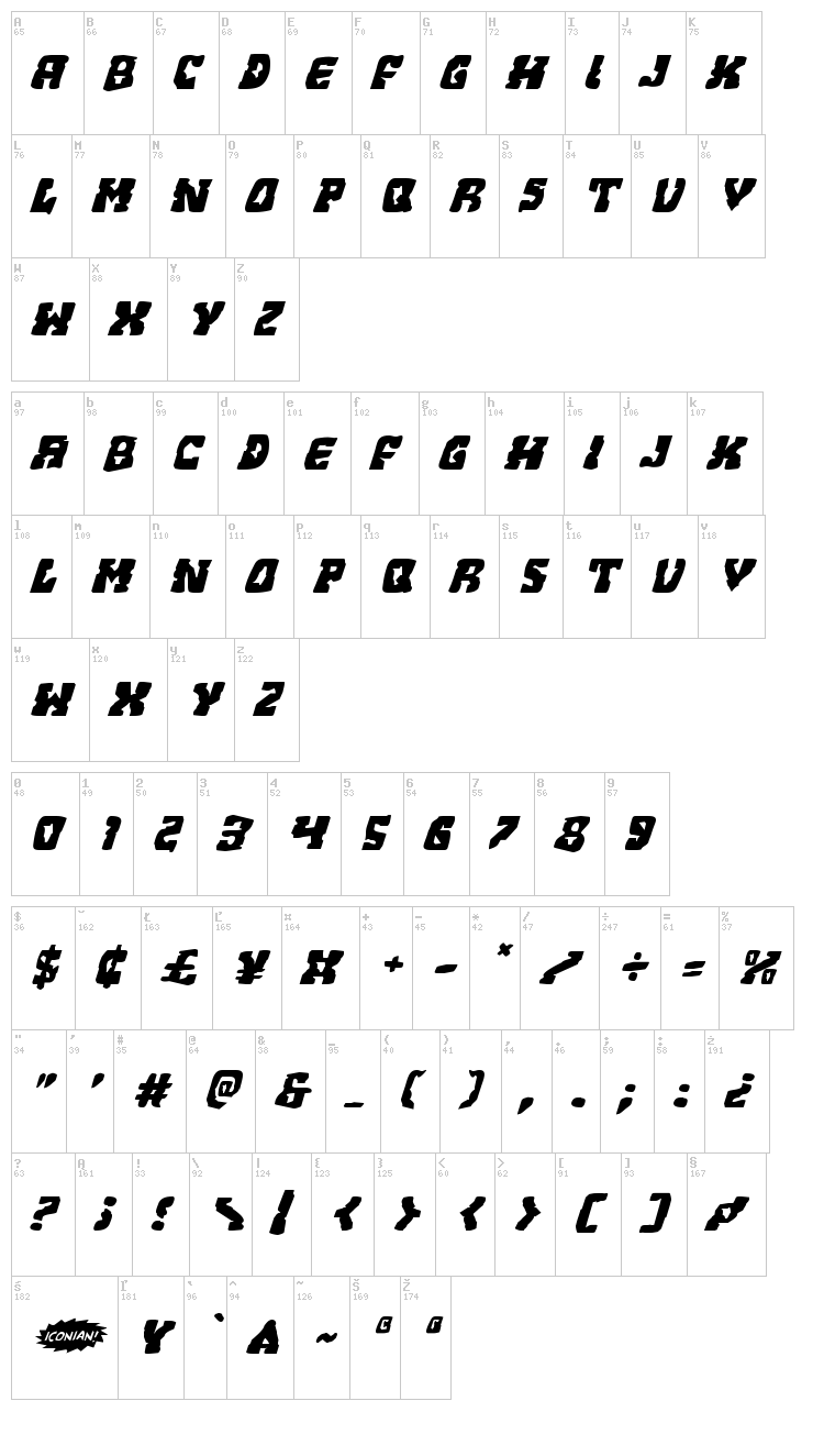 Beastian font map