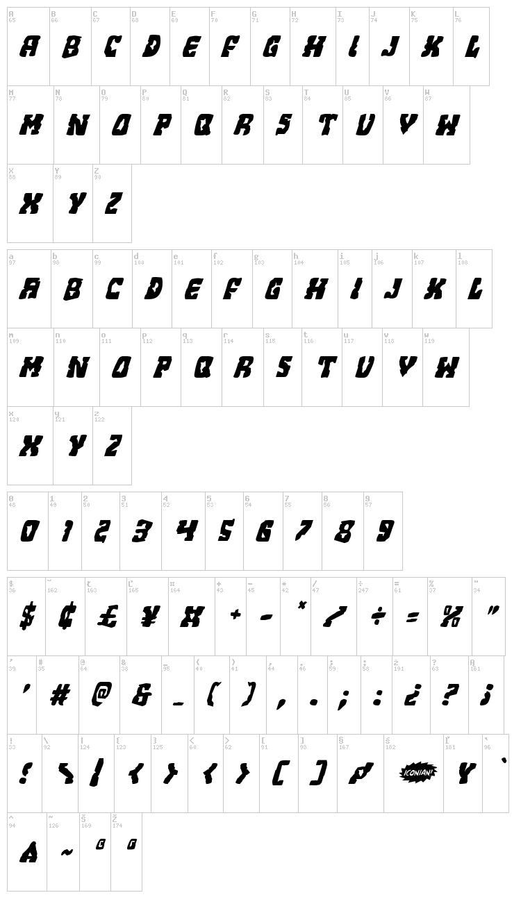 Beastian font map