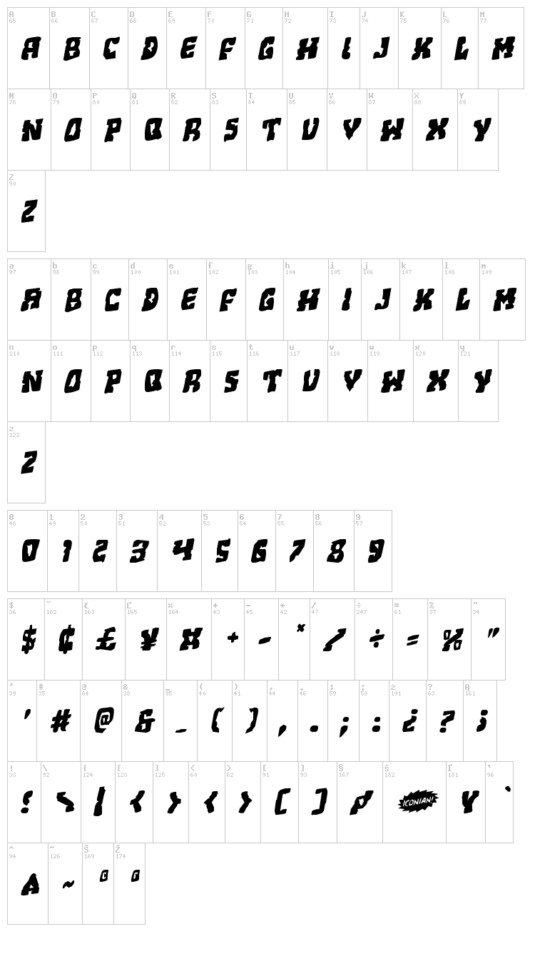 Beastian font map