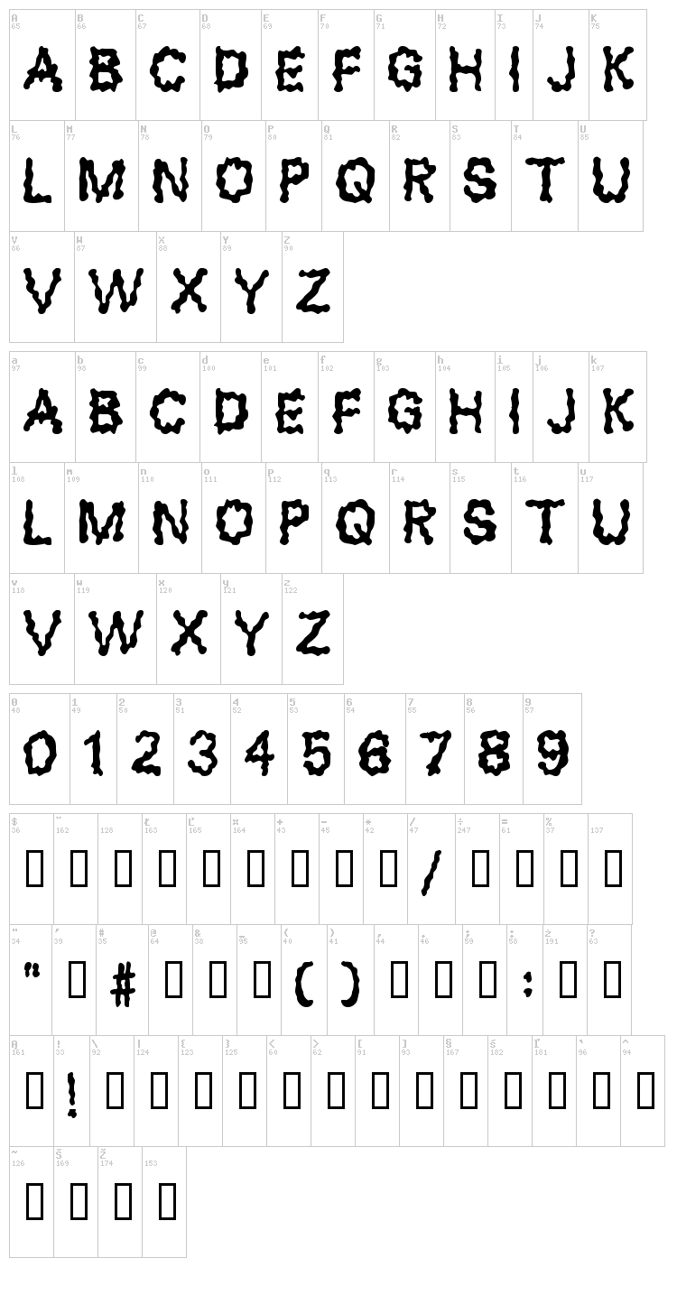 Blobs font map