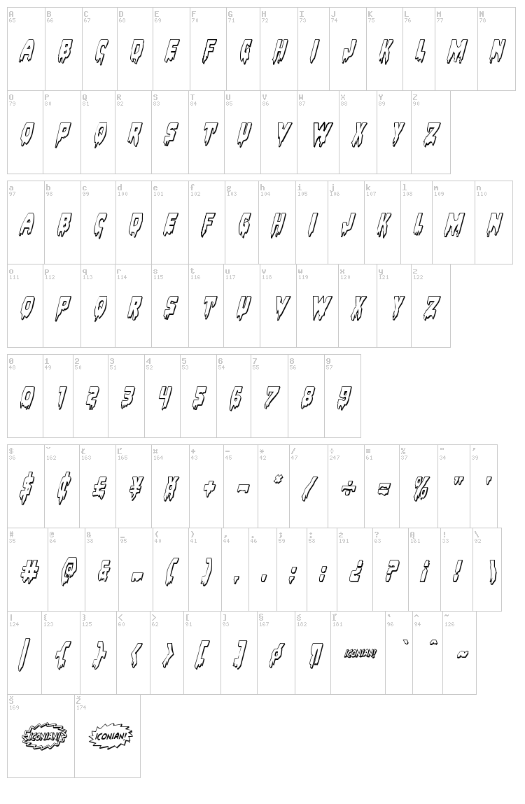Bloodlust font map