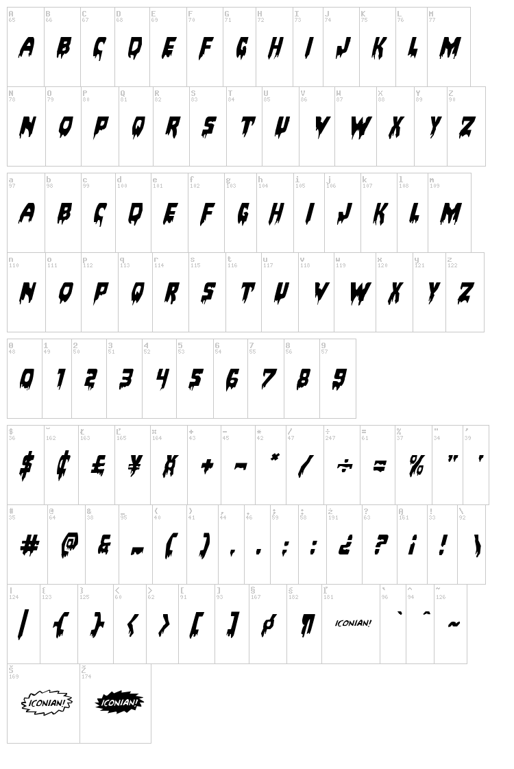 Bloodlust font map