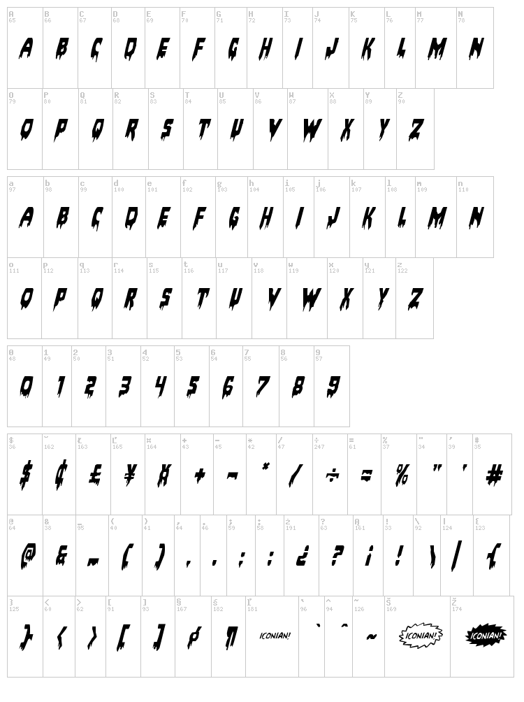 Bloodlust font map