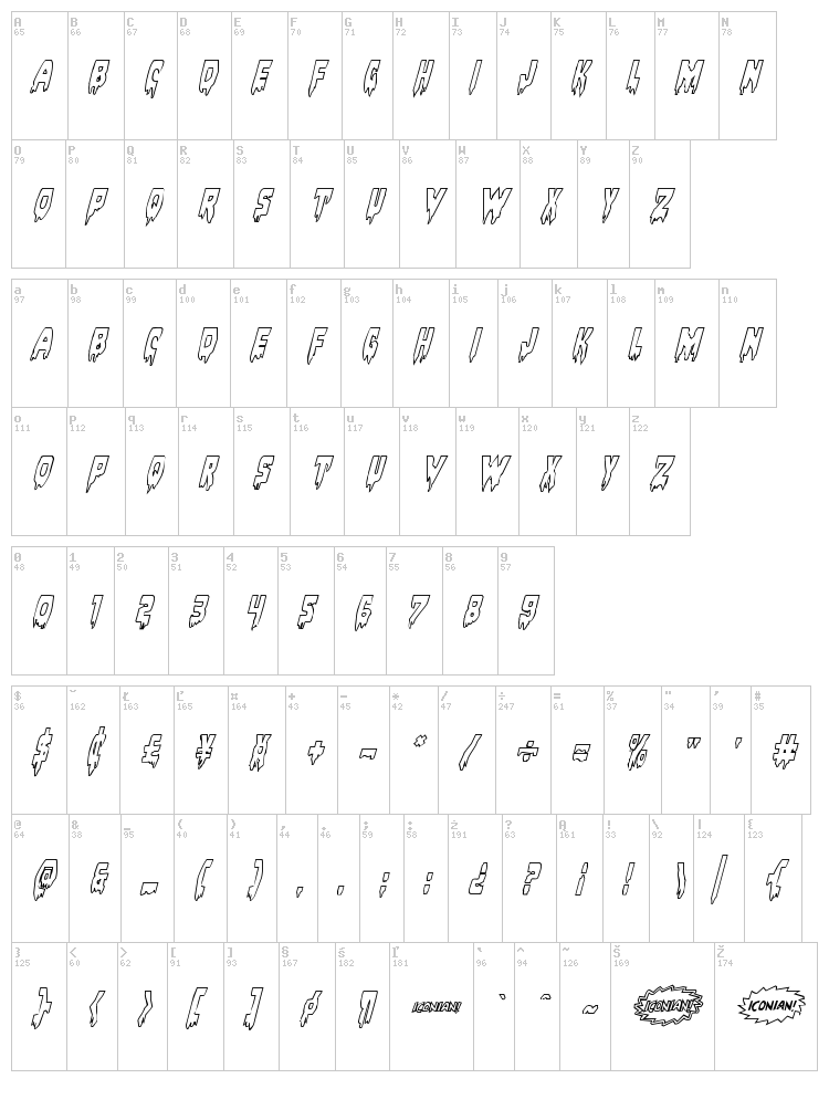 Bloodlust font map