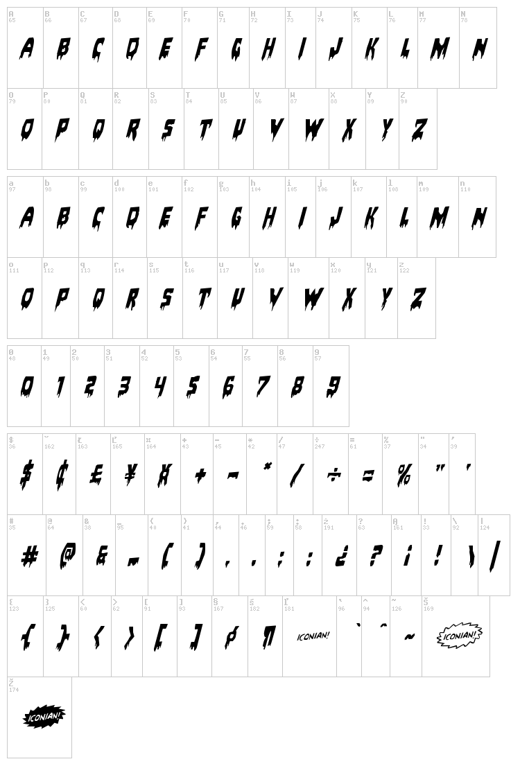 Bloodlust font map