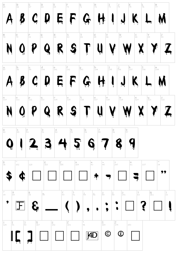 Bloody font map