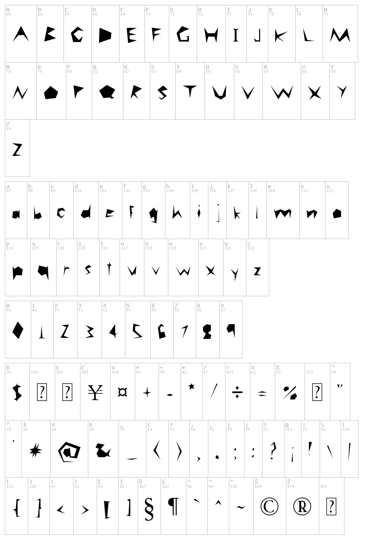 Careless font map