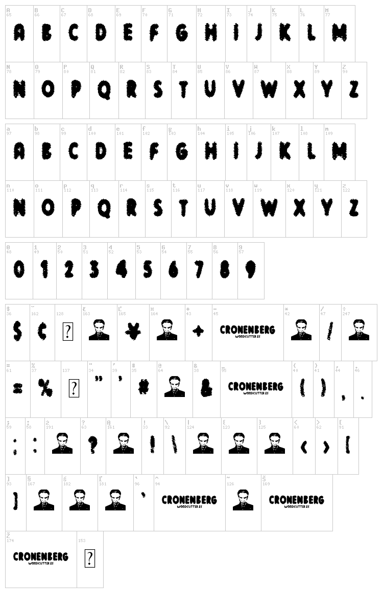 Cronenberg font map