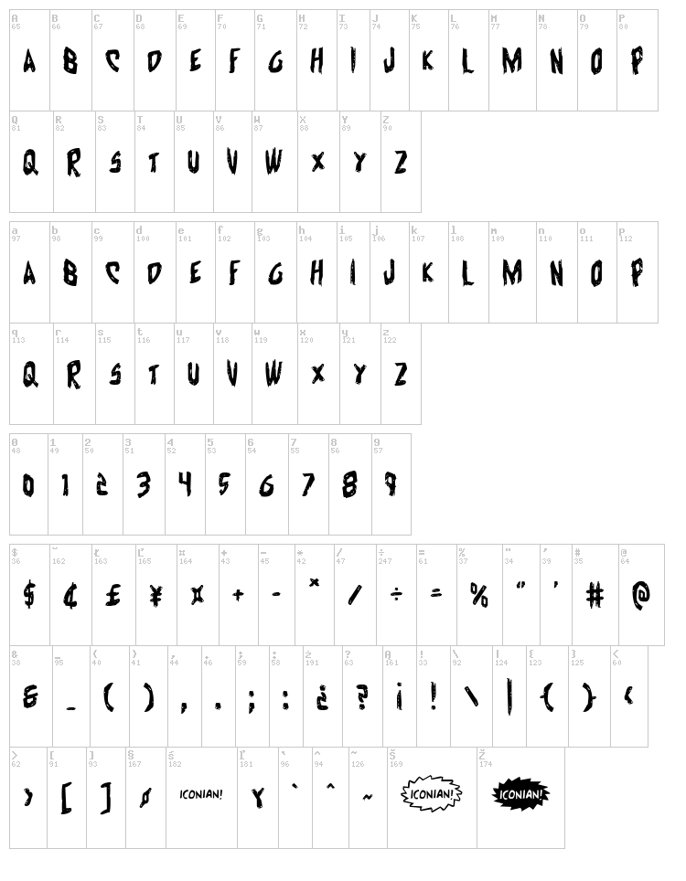 Cyrus the Virus font map