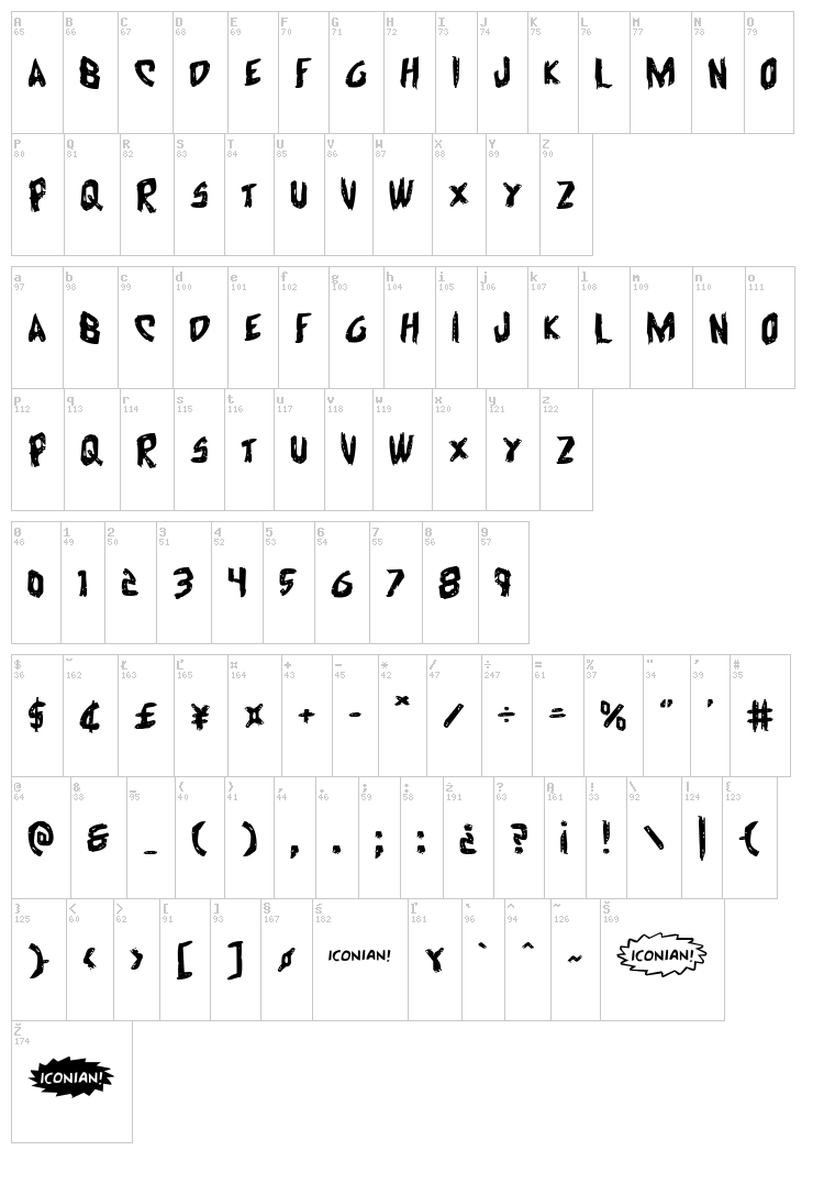 Cyrus the Virus font map