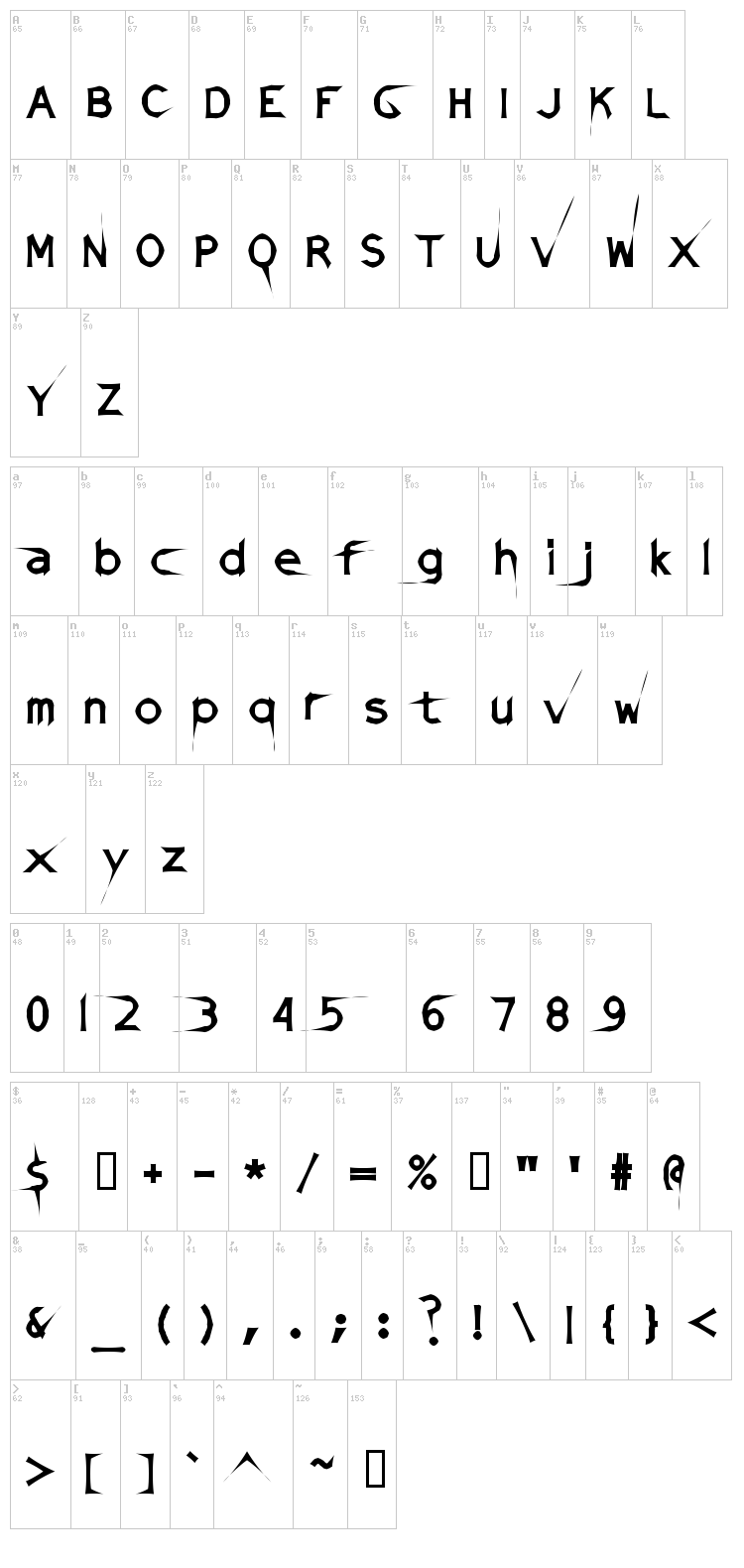 Damaged Sata font map