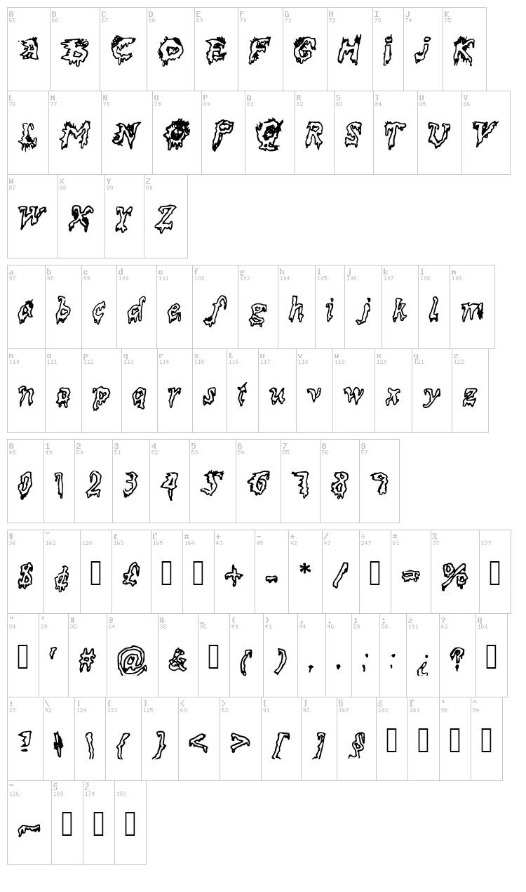 Dead font map