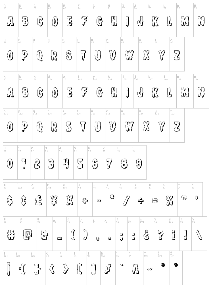 Dire Wolf font map
