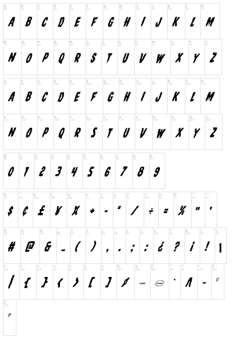 Dire Wolf font map