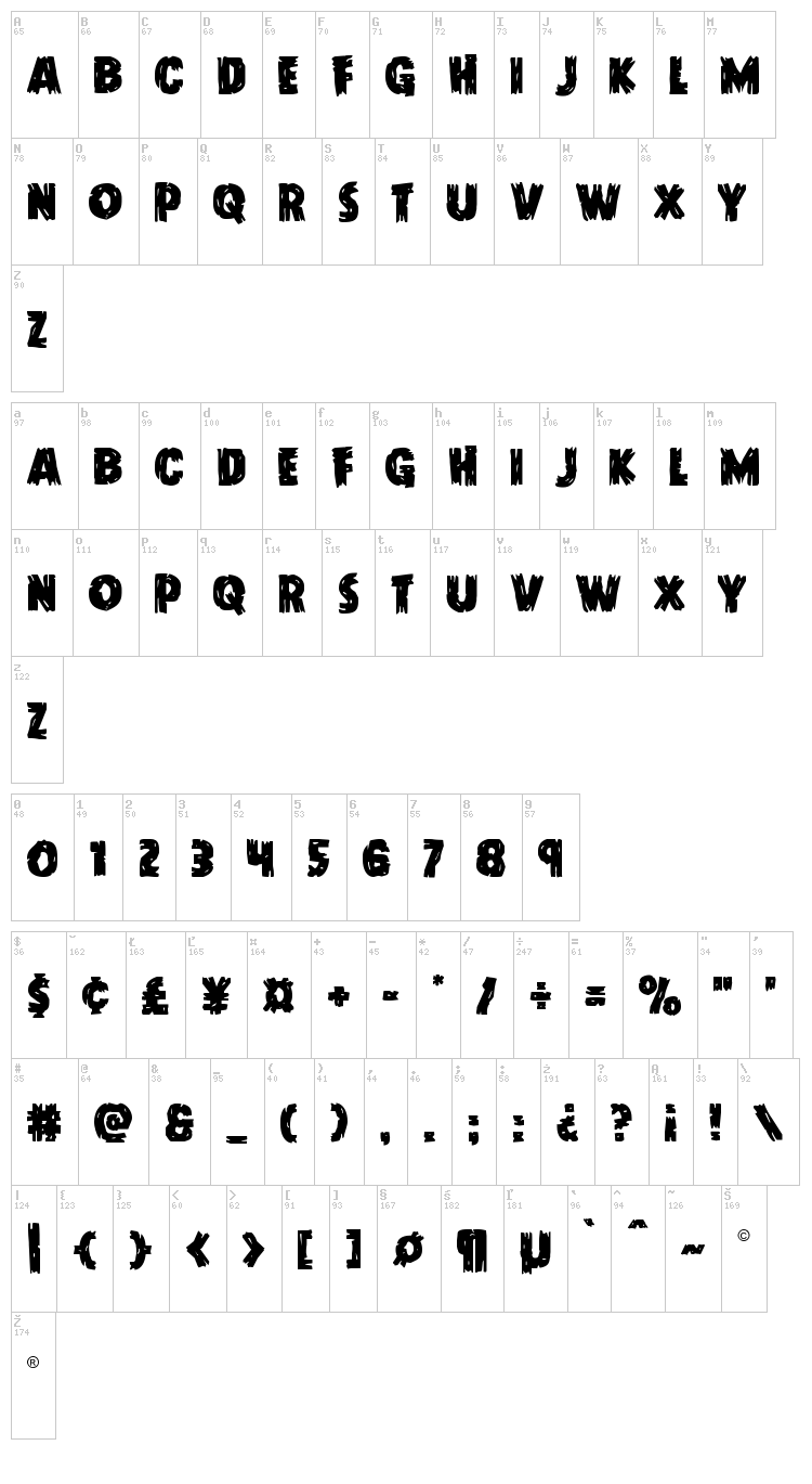 Dokter Monstro font map