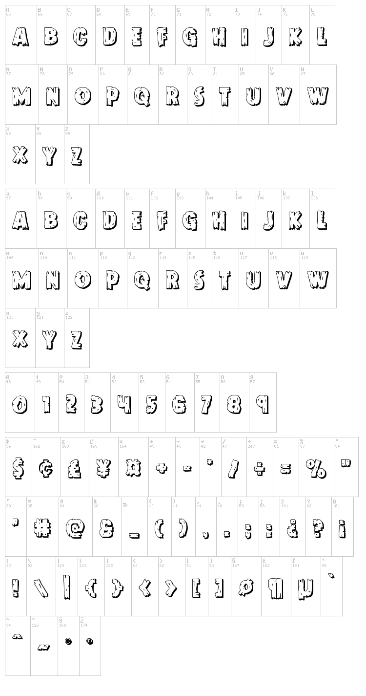 Dokter Monstro font map