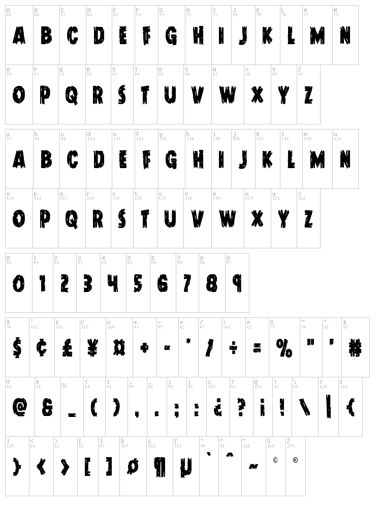 Dokter Monstro font map