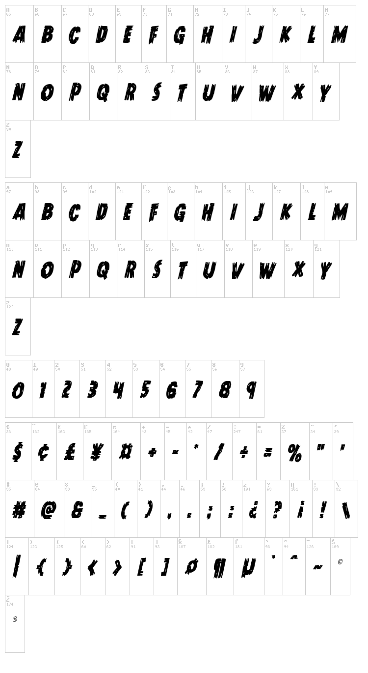 Dokter Monstro font map