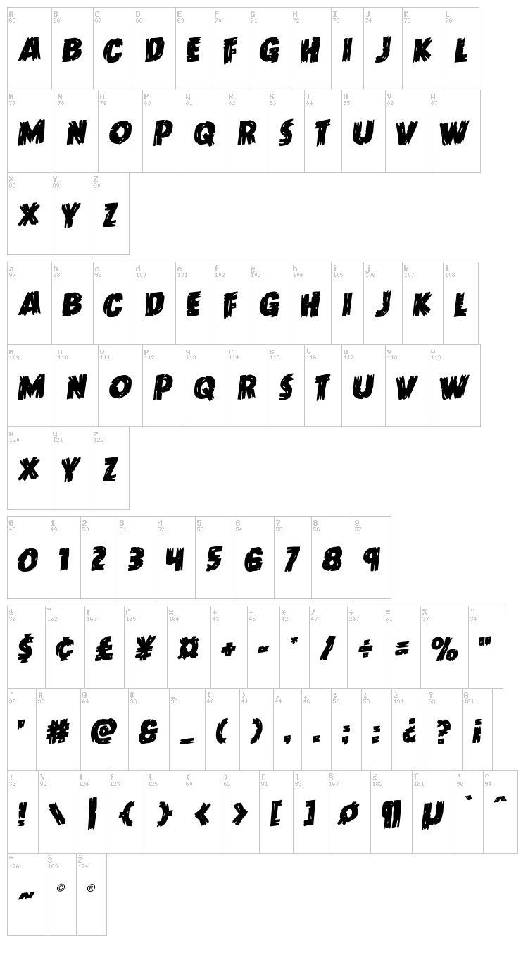 Dokter Monstro font map