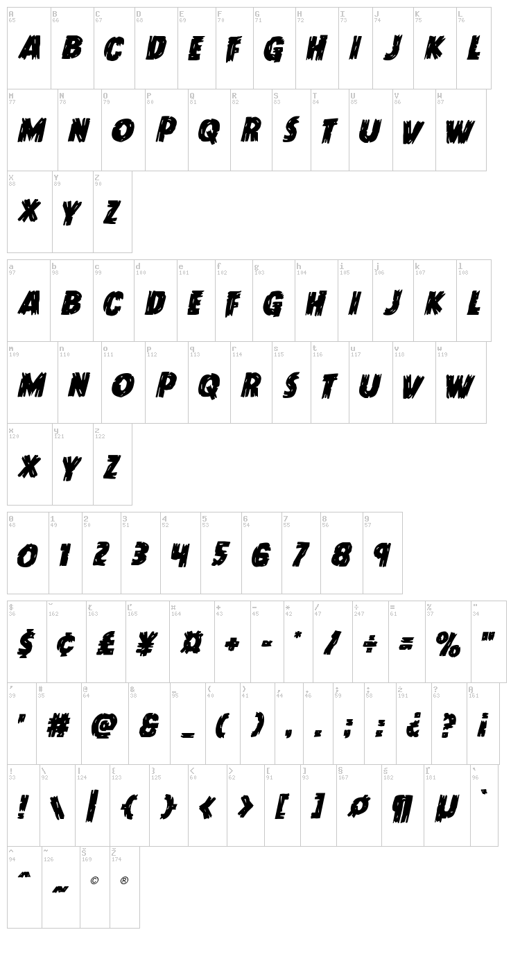 Dokter Monstro font map