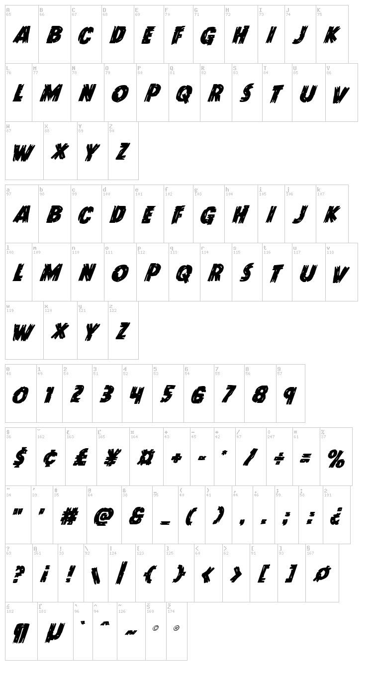 Dokter Monstro font map