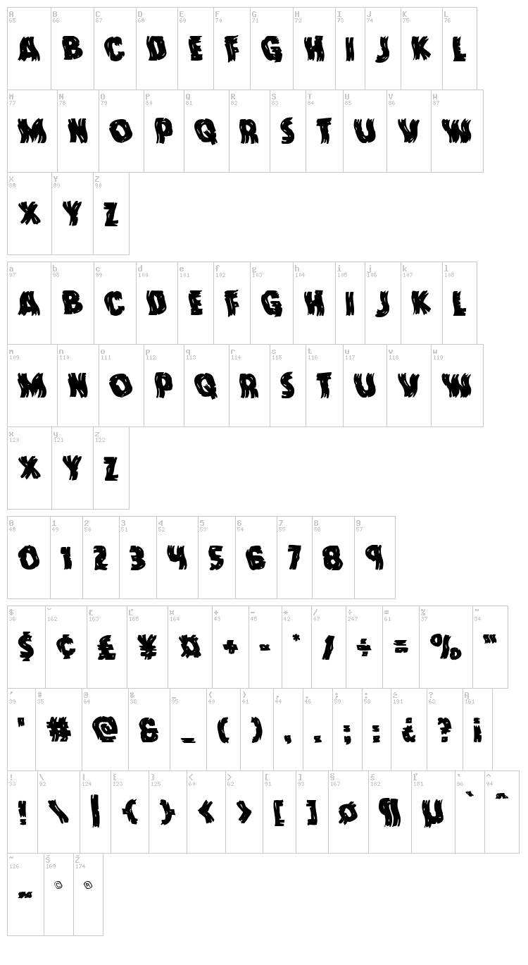 Dokter Monstro font map