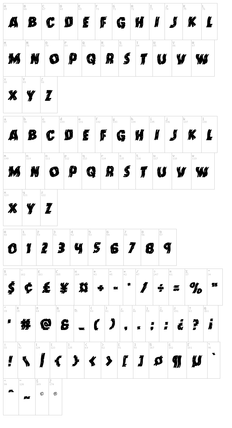 Dokter Monstro font map