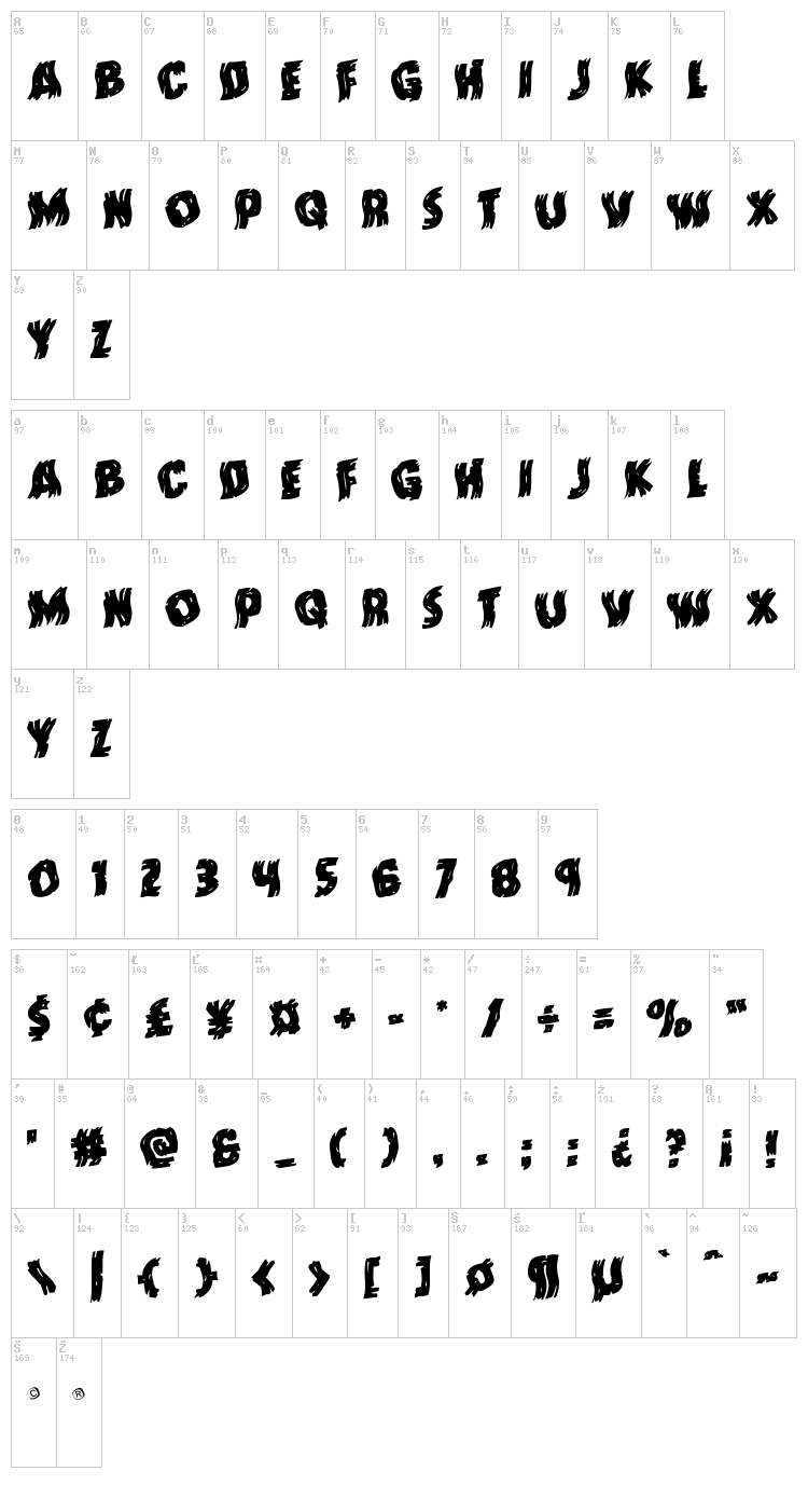 Dokter Monstro font map
