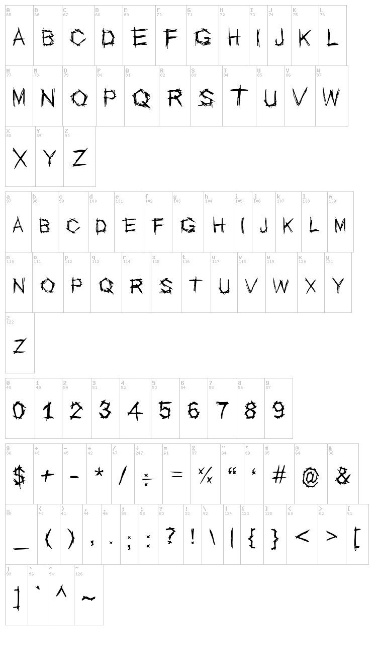 Escopo font map