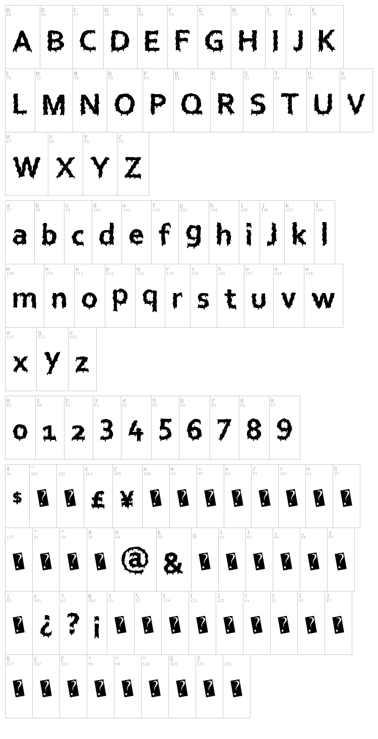 Euro Horror font map