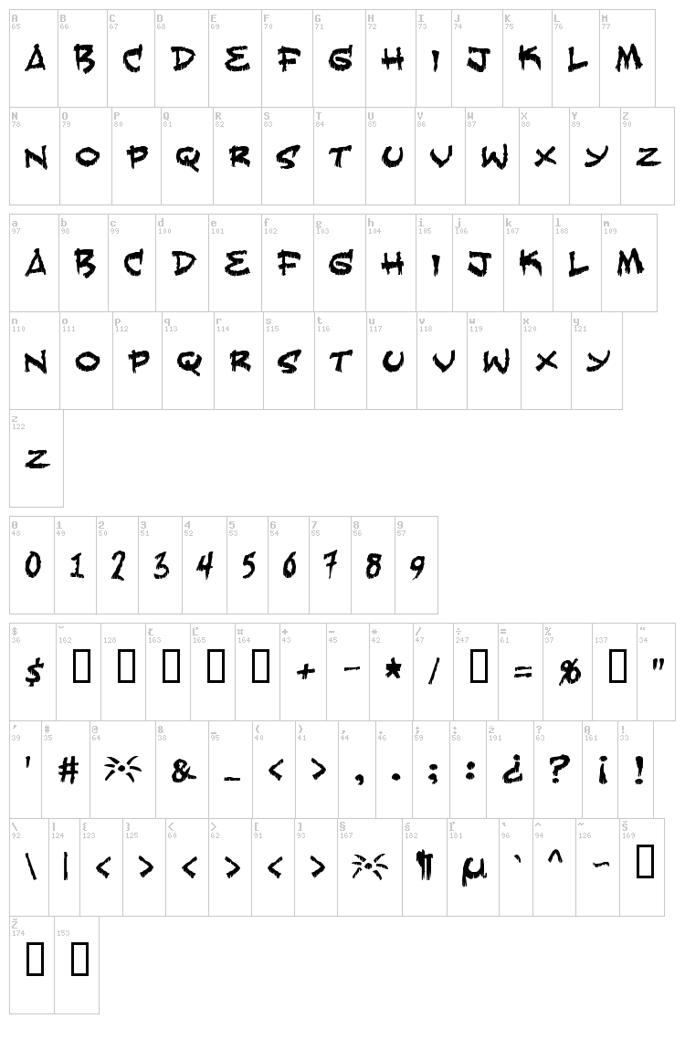 Fearless font map