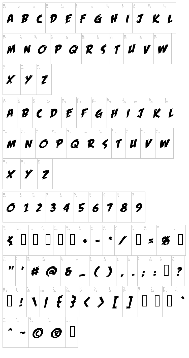 Feast of Flesh BB font map