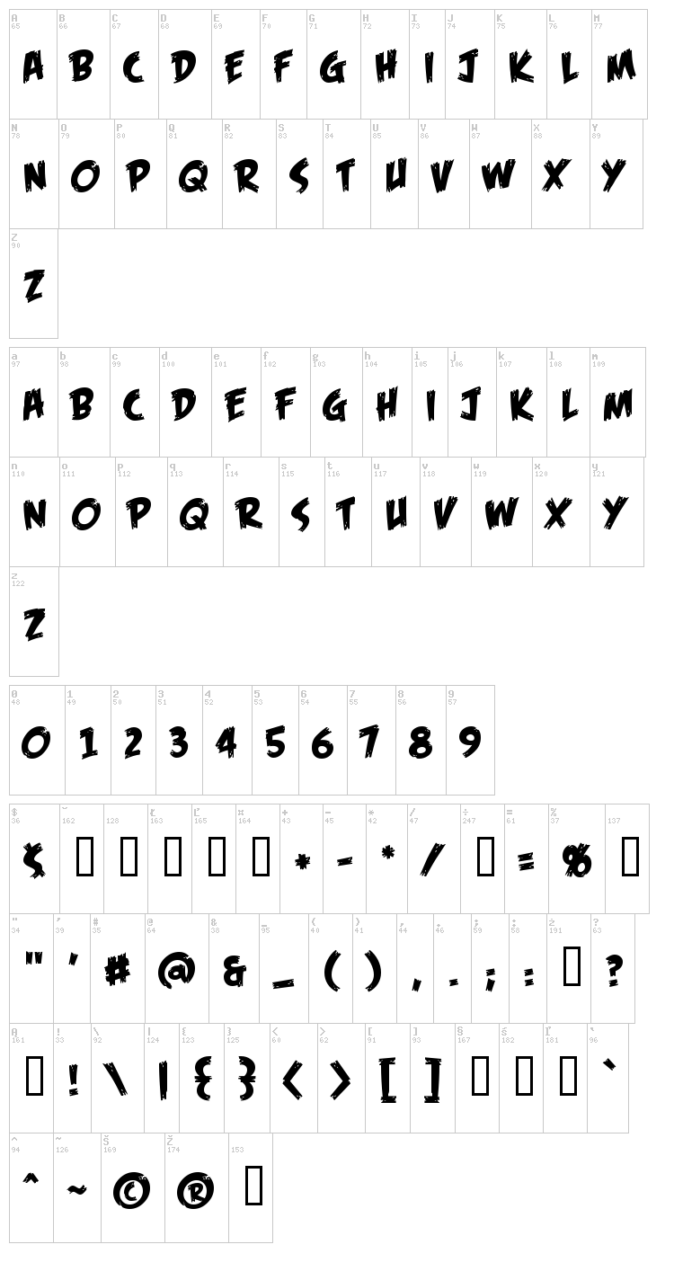 Feast of Flesh BB font map