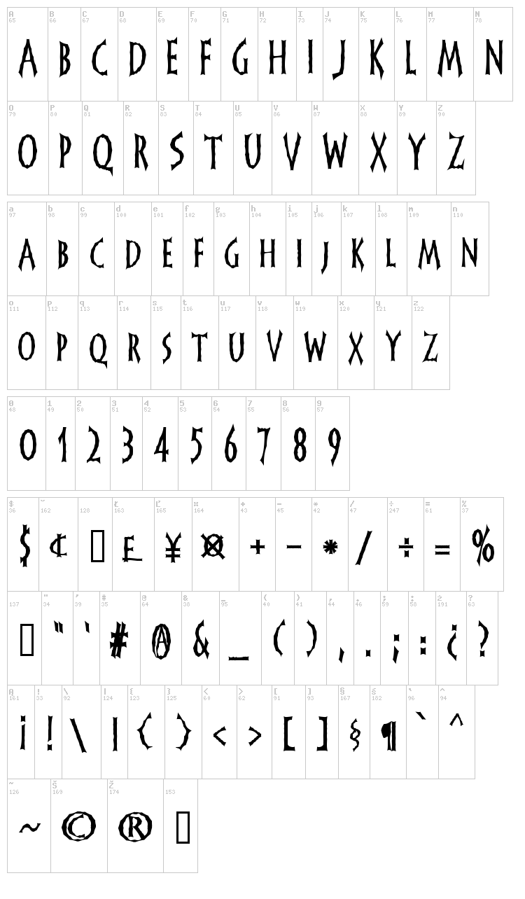 FrankenDork font map