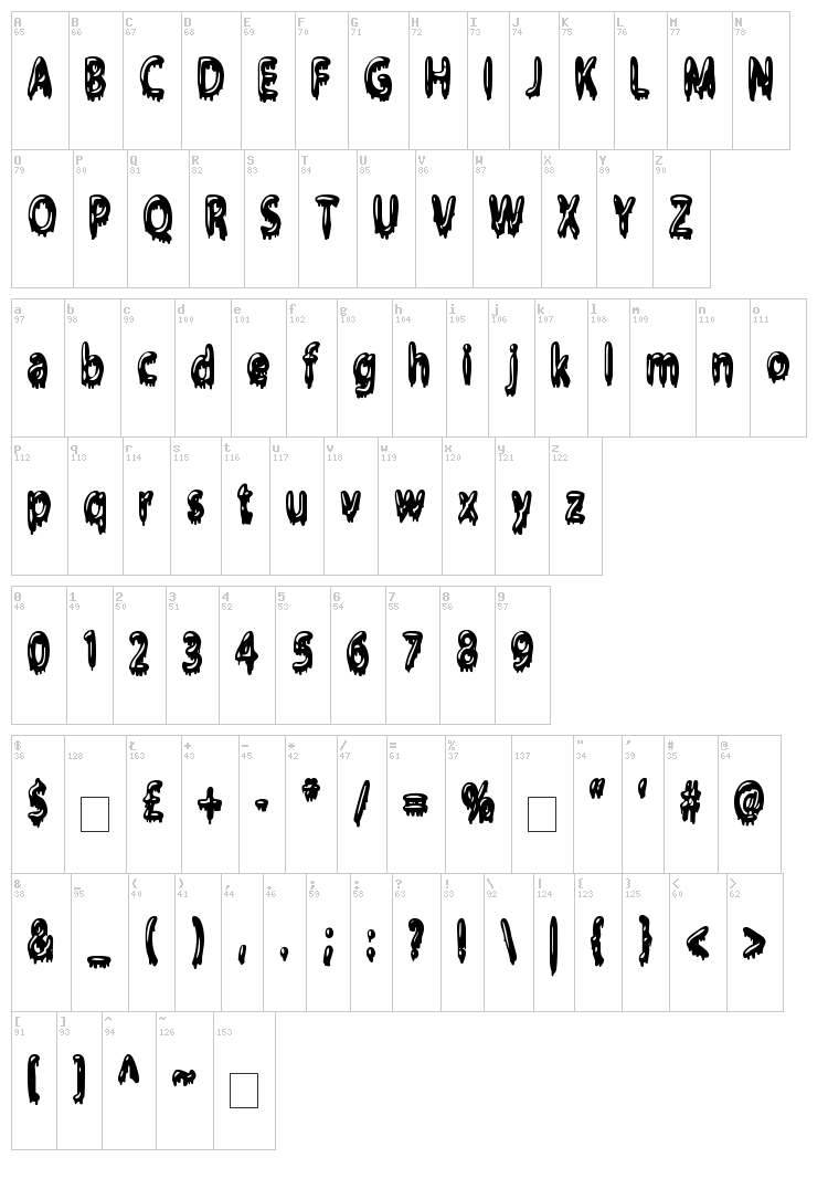 Gloop font map