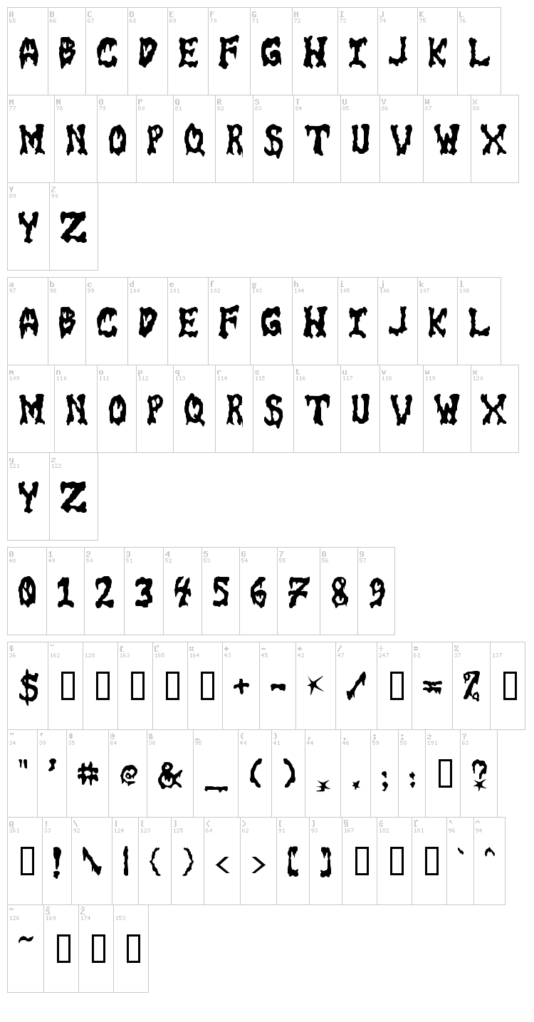 GoreFont font map