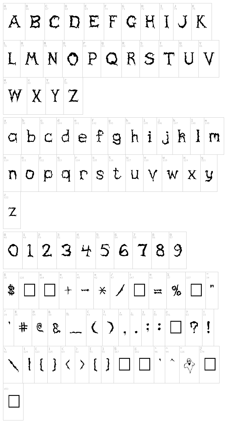 Haunted font map