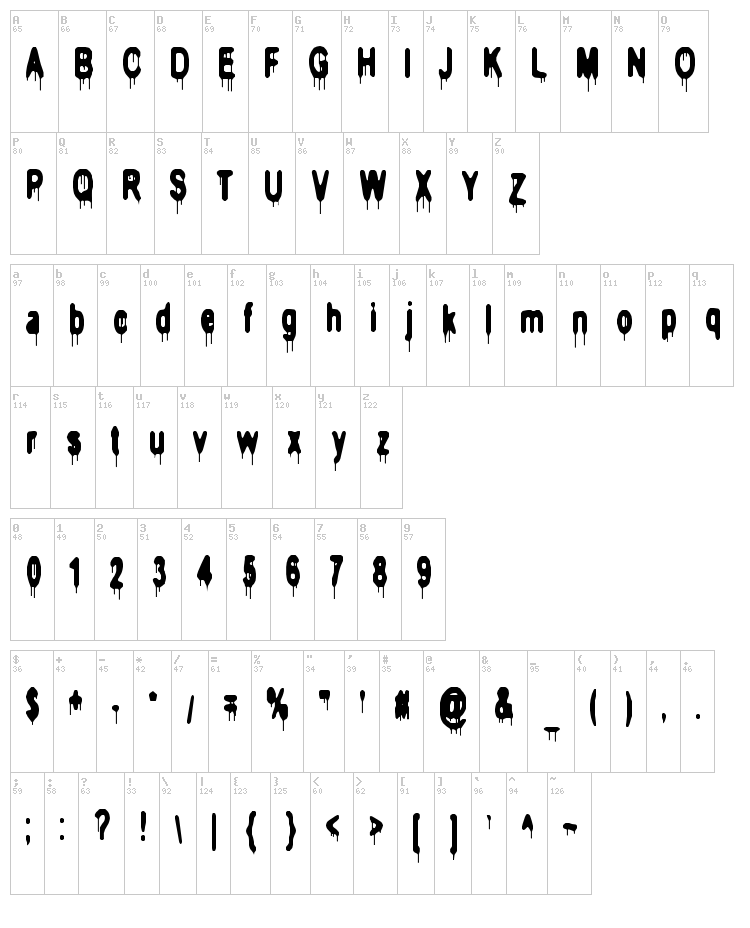 Head Injuries font map