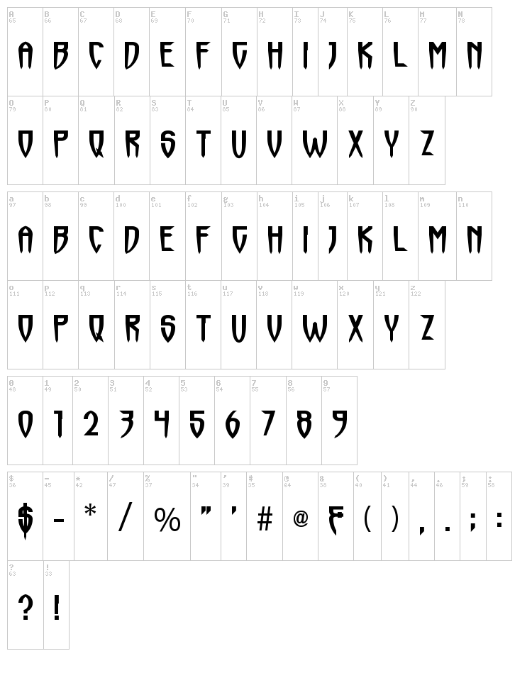 Horrorfind + Horrormaster font map