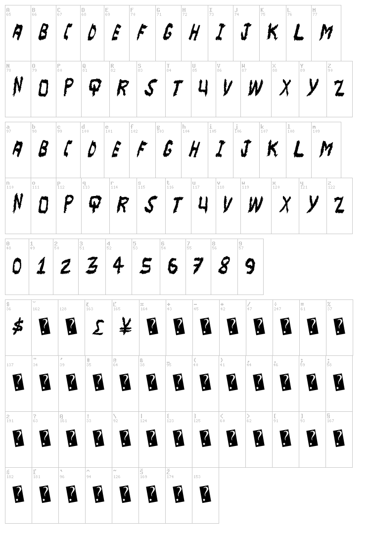 Major Scare font map