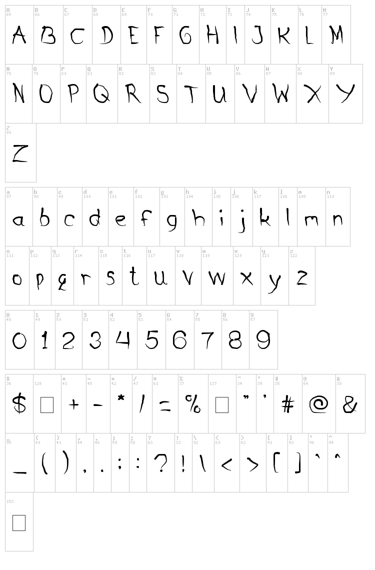 Metamorphosys font map