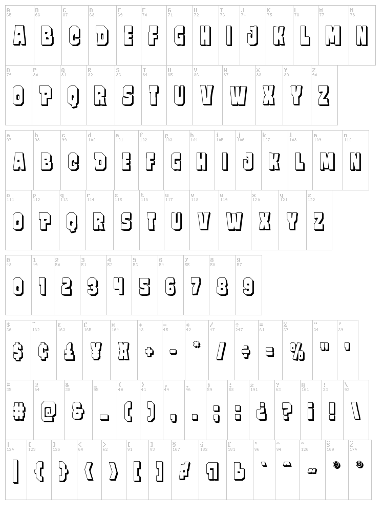 Mindless Brute font map