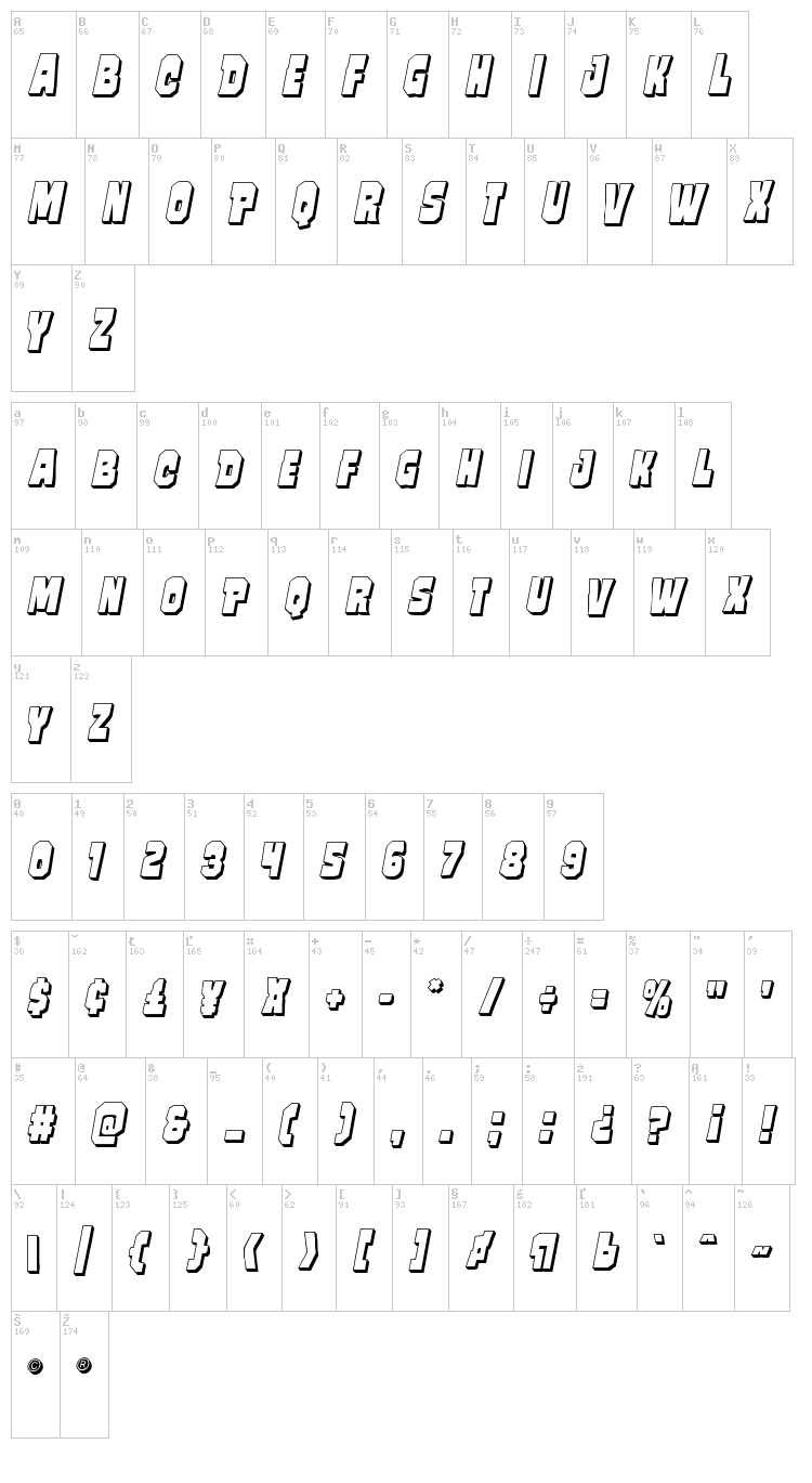 Mindless Brute font map